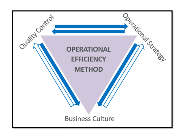 Operational-Efficiency-Icon-Whitepaper