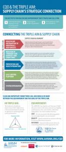 ahrmm-triple-aim-infographic.jpg