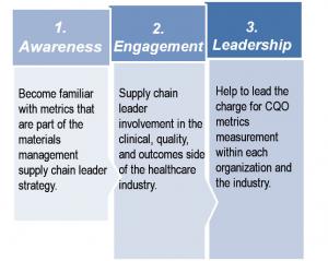 cqo-metrics-phased-approach-image-021314.jpg